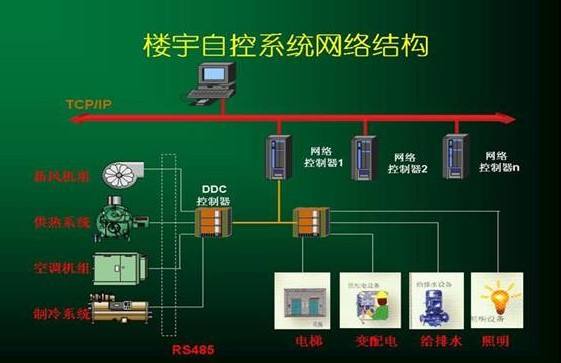 山東樓宇自控系統設備報價、廠家及軟件技術服務全解析