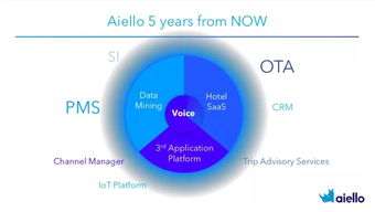 巨頭布局下的新聲 犀動科技如何撬動酒店語音服務(wù)市場